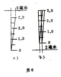 電磁振動(dòng)給料機(jī)振幅的測量